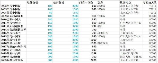 在去年今天，贝利因结肠癌引发多器官衰竭去世，享年82岁。